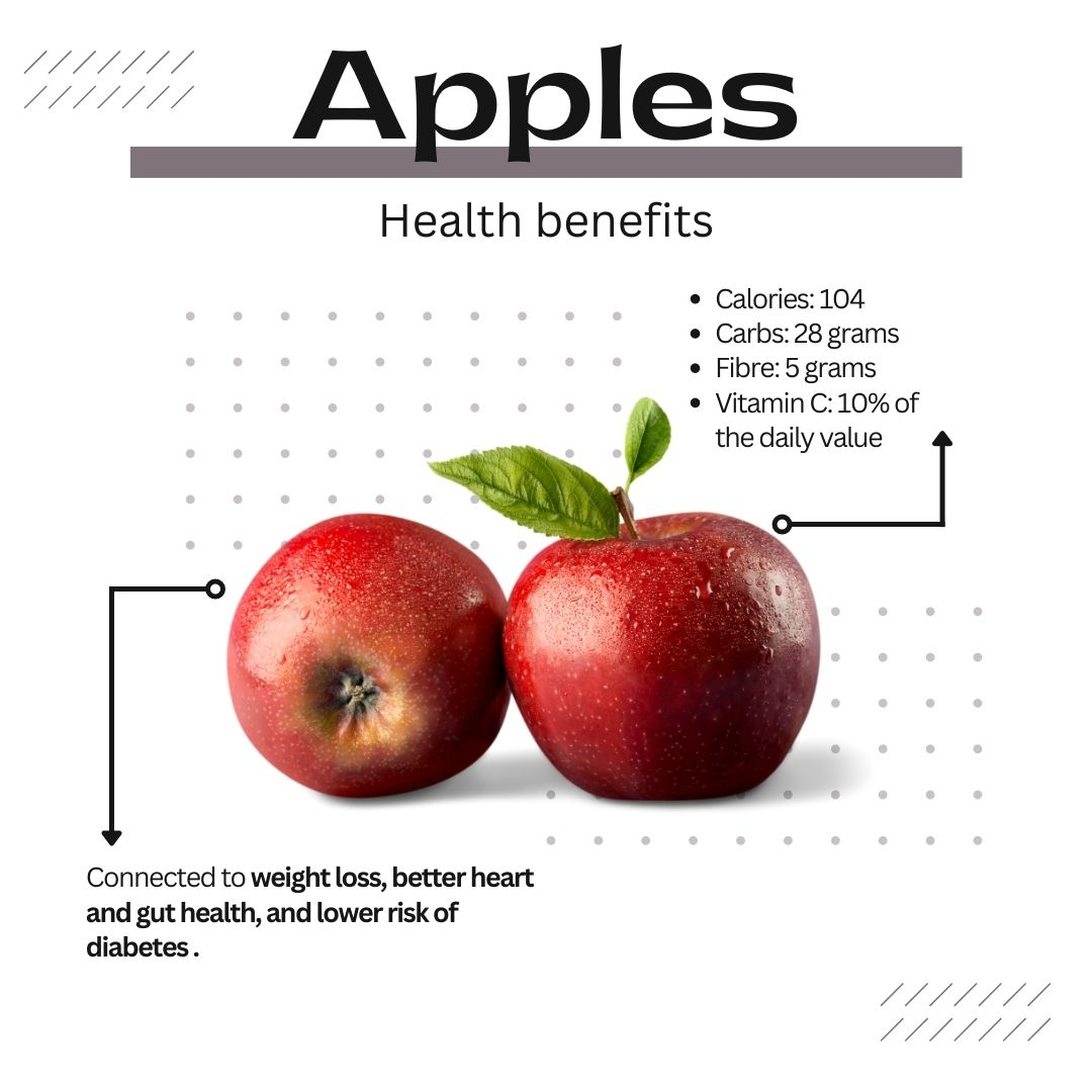 Apples are not just for teachers anymore - they are a delicious and nutritious snack for all! 🍎

Loaded with antioxidants, dietary fibre, and essential vitamins, apples can help protect against cell damage, weaken the effects of aging, lower cholesterol levels, improve heart h