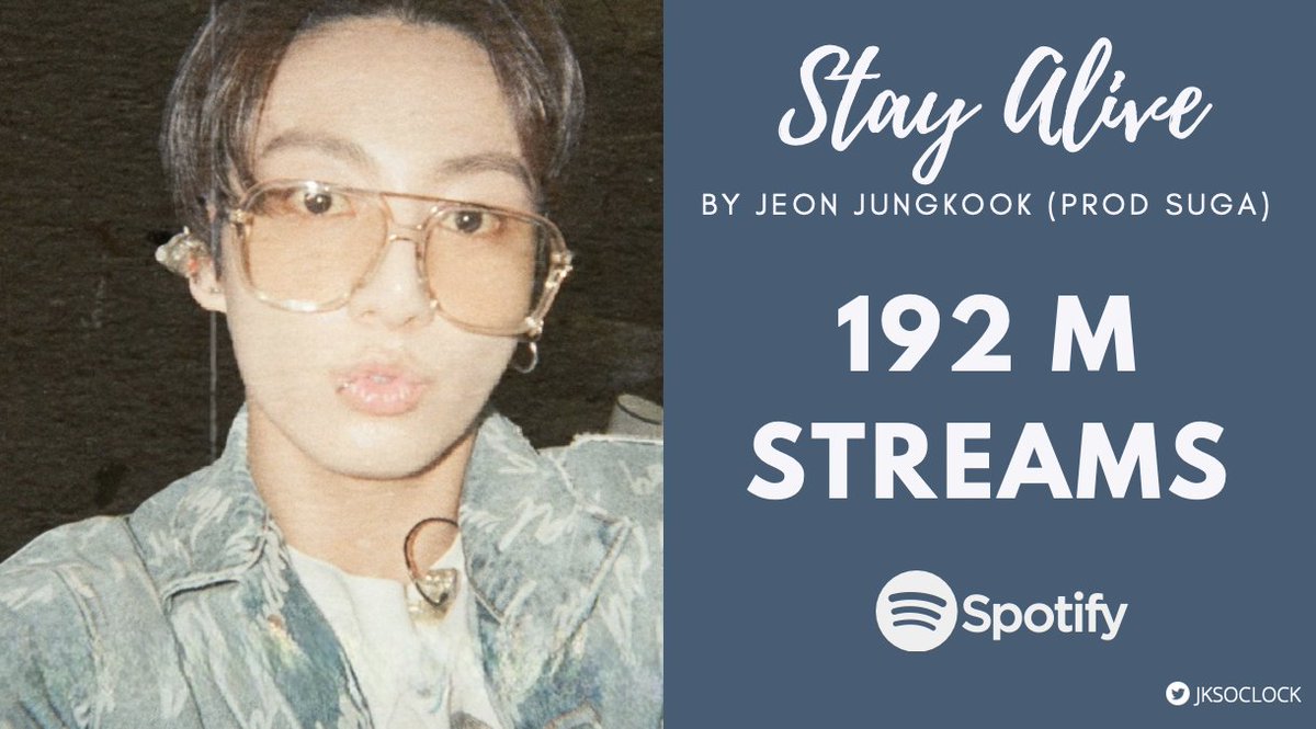 Stay Alive by Jungkook has now surpassed 192M streams on Spotify!
