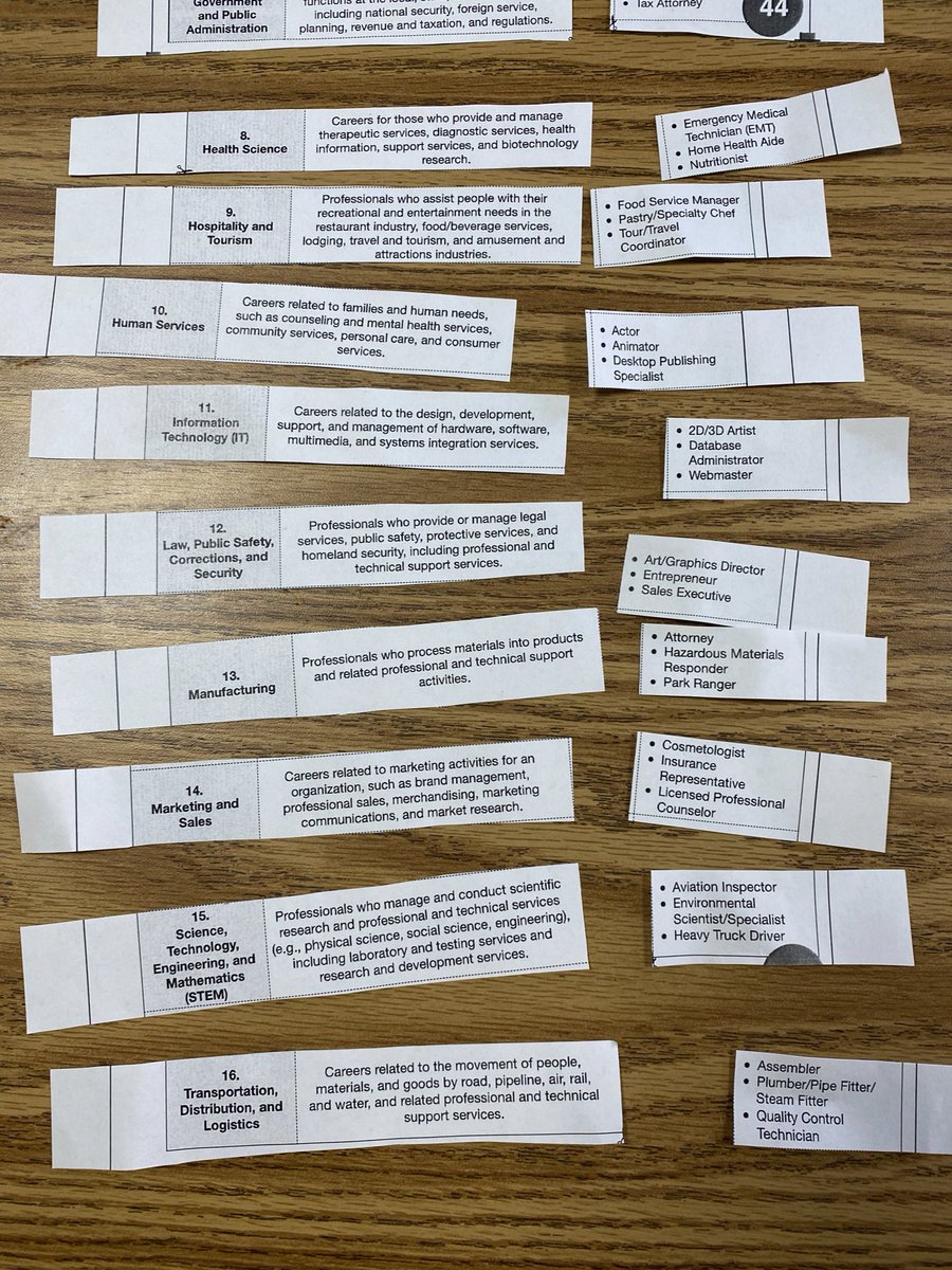 MrsCgarcia12's tweet photo. 8th grade Career Shadow lesson sets! #WholeChild #LakelandPride https://t.co/2RaAk0dwnv