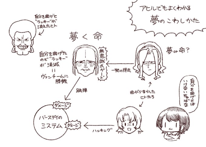 だいたいこんなかんじ#生スバル 