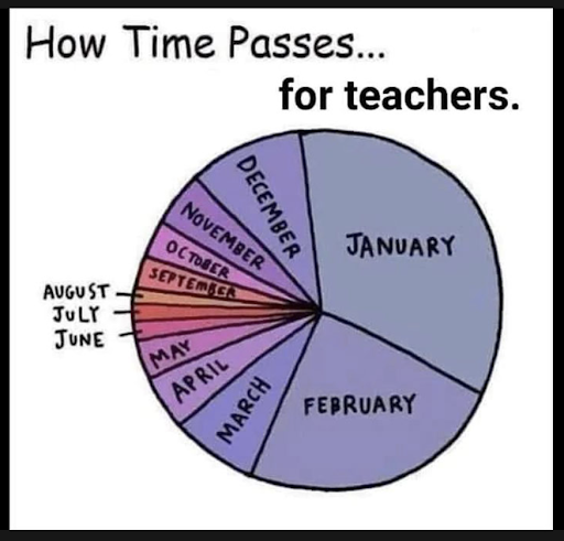 Isn't this true Teachers – Why does time seem to just pass differently at certain points of the year? #TeacherHumor #TeacherLife #Education