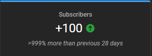 PeskyFrank's tweet photo. I'm not good at math but this seems good!

Welcome and THANK YOU to all the new people ❤️ https://t.co/Rl5SBttfpN