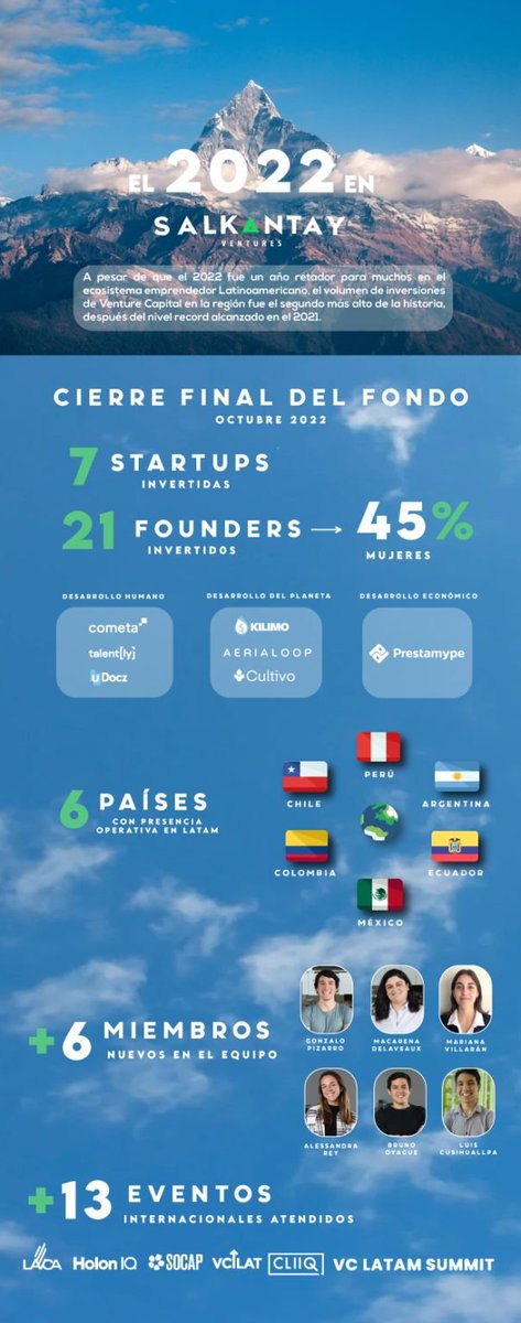 Salkantay Ventures tweet media