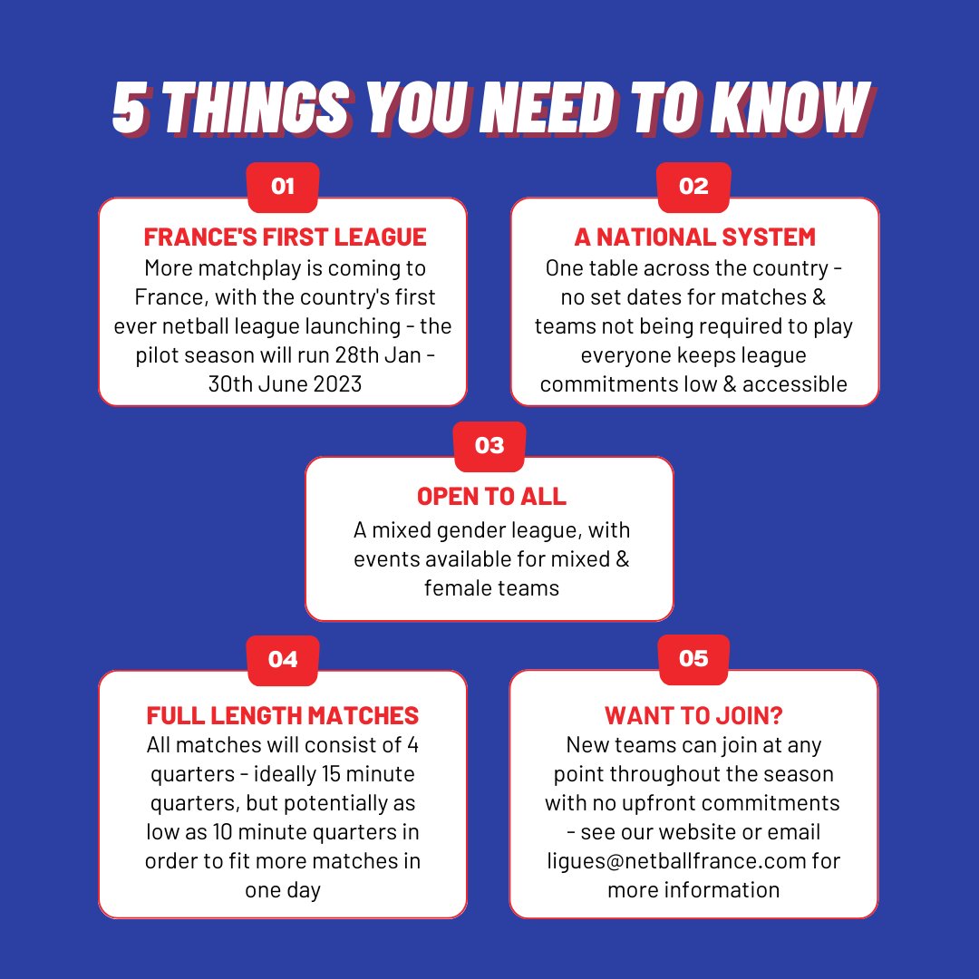 netballfrance's tweet image. We're bringing you more matchplay across the country by launching the first ever netball league in France, the Netball France - Ligue Nationale Pilote! 😍

Check out the first table and some of the major details below, and head to netballfrance.com/ligue-national… for more info! 🔥