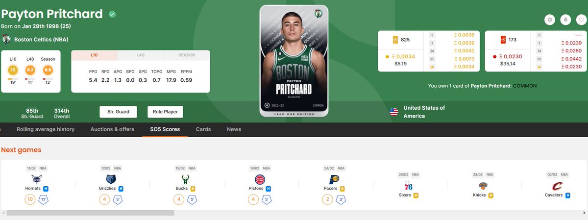 NFTAvcisiBOSS's tweet photo. Boston Celtics guards looking injured. Payton Pritchard could outperform this game week.
#sorare #sorarenba #soraredata #BostonCeltics #PaytonPritchard https://t.co/pdD13ivKEA