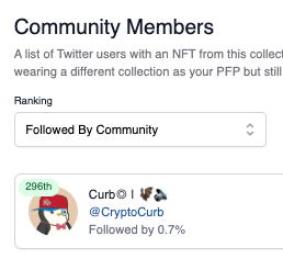 CryptoCurb's tweet photo. calling all @PudgyPenguins holders i am not following!

despite being 3rd on global reach in @nftinspect for the #PudgyPenguins community, apparently i am not following enough of y'all (ranked 296 on following/255 on being followed by)🤢

let's connect! need more PP on the TL🐧😂 https://t.co/owuF6UTi0E