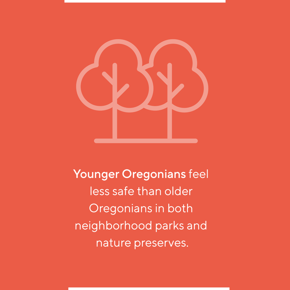 OregonVBC's tweet photo. Oregonians share a strong appreciation for our state's natural beauty, but how comfortable do they feel spending time in places like neighborhood parks and nearby nature preserves? https://t.co/q8I5FYHvOt