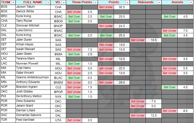 LSG 🐐 tweet media