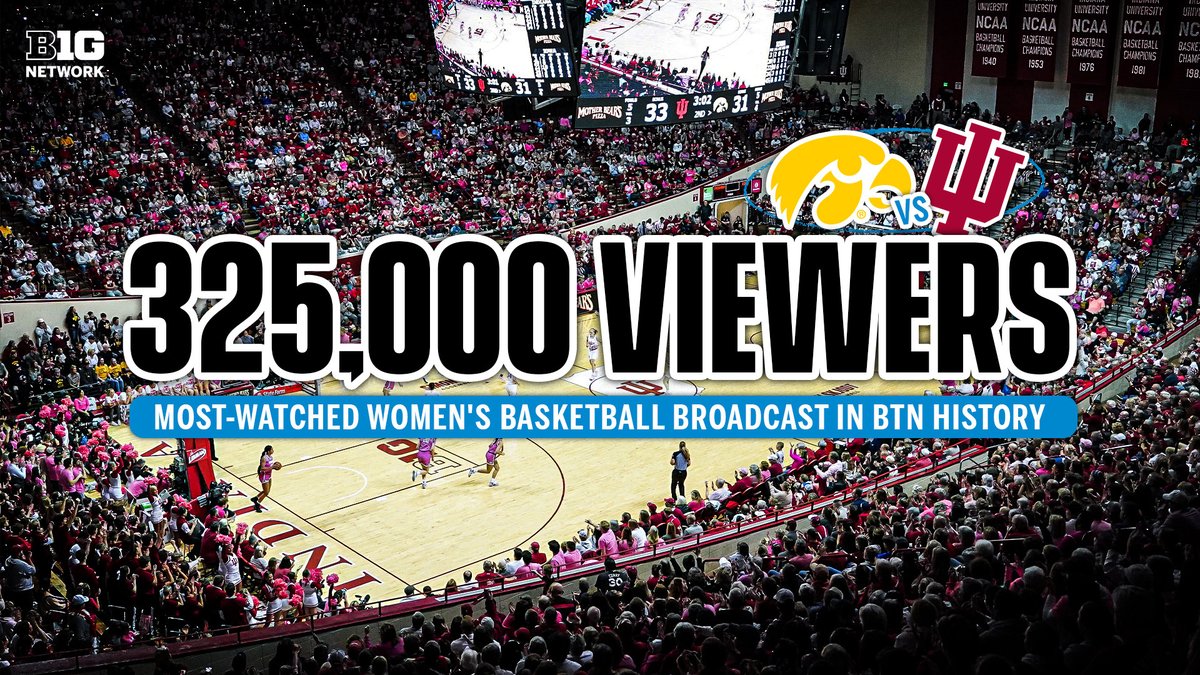 A new one for the record📚. Last night's top 5 matchup between <a href="/IndianaWBB/">Indiana Women’s Basketball</a> &amp; <a href="/IowaWBB/">Iowa Women's Basketball</a> delivered the largest women's basketball audience in BTN history. 

Details: wp.me/paBK59-5vAl
