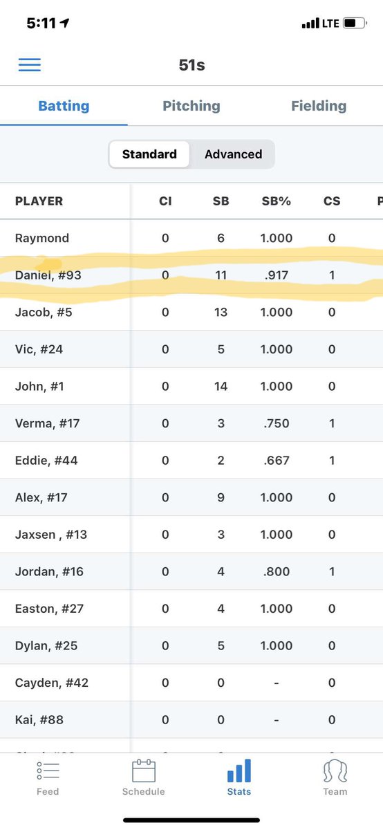 Daniel Hill (@danielhill2025) on Twitter photo Can't wait for the upcoming spring season. Looking to build off of last fall. Here were my stats. Getting better every day <a href="/SmithKermit/">Kermit Smith</a> <a href="/D1Uncommitted/">Anthony Edwards</a> <a href="/CoachJordan2/">Josh Jordan</a> <a href="/_Will_Coggin/">Will Coggin</a> @PBR_Uncommitted @USF_CoachMohl Can't wait for the upcoming spring season. Looking to build off of last fall. Here were my stats. Getting better every day <a href="/SmithKermit/">Kermit Smith</a> <a href="/D1Uncommitted/">Anthony Edwards</a> <a href="/CoachJordan2/">Josh Jordan</a> <a href="/_Will_Coggin/">Will Coggin</a> @PBR_Uncommitted @USF_CoachMohl