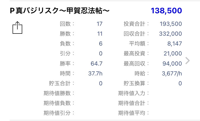 hashMan_des_tag's tweet photo. #パチンコ #新台
#P #真 #バジリスク
#甲賀忍法帖 #豪塊 #319ver. 

#相性 #良き かな？

#199ver. は #お世話になりました
👁👁✨#見よ豹馬！

#Twitterテロ部
#パチ #テロ
#スロ #ぱち #行きたなる？

#Twitter勝っち勝ち部
#開運 #ツイート #置いときます🤞🏽 https://t.co/FYEyC64bxD
