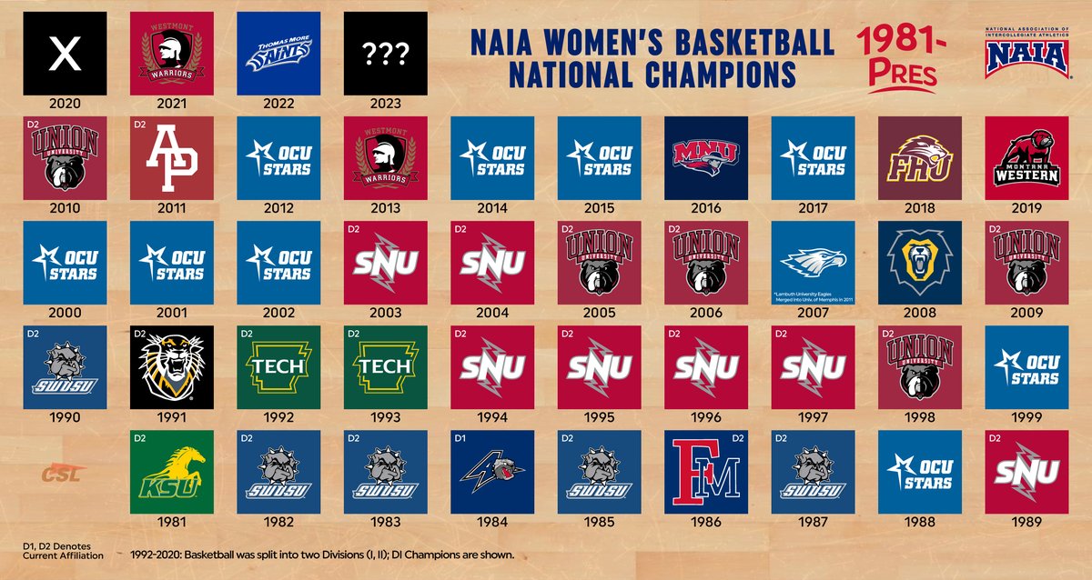College Sports Logos On Twitter The NAIA Women s Basketball college-sports-logos-on-twitter-the-naia-women-s-basketball