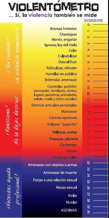 MarCarbajal7's tweet photo. Hace unos meses abordamos la conversación con una especialista en la materia @silviapalazuelo que nos compartió el violentrometro, una herramienta para identificar los niveles en los que se va escalando la violencia 

OJO! Humillar en público, es violencia… 

Ya seguiremos…. https://t.co/YXFUm0dcHm