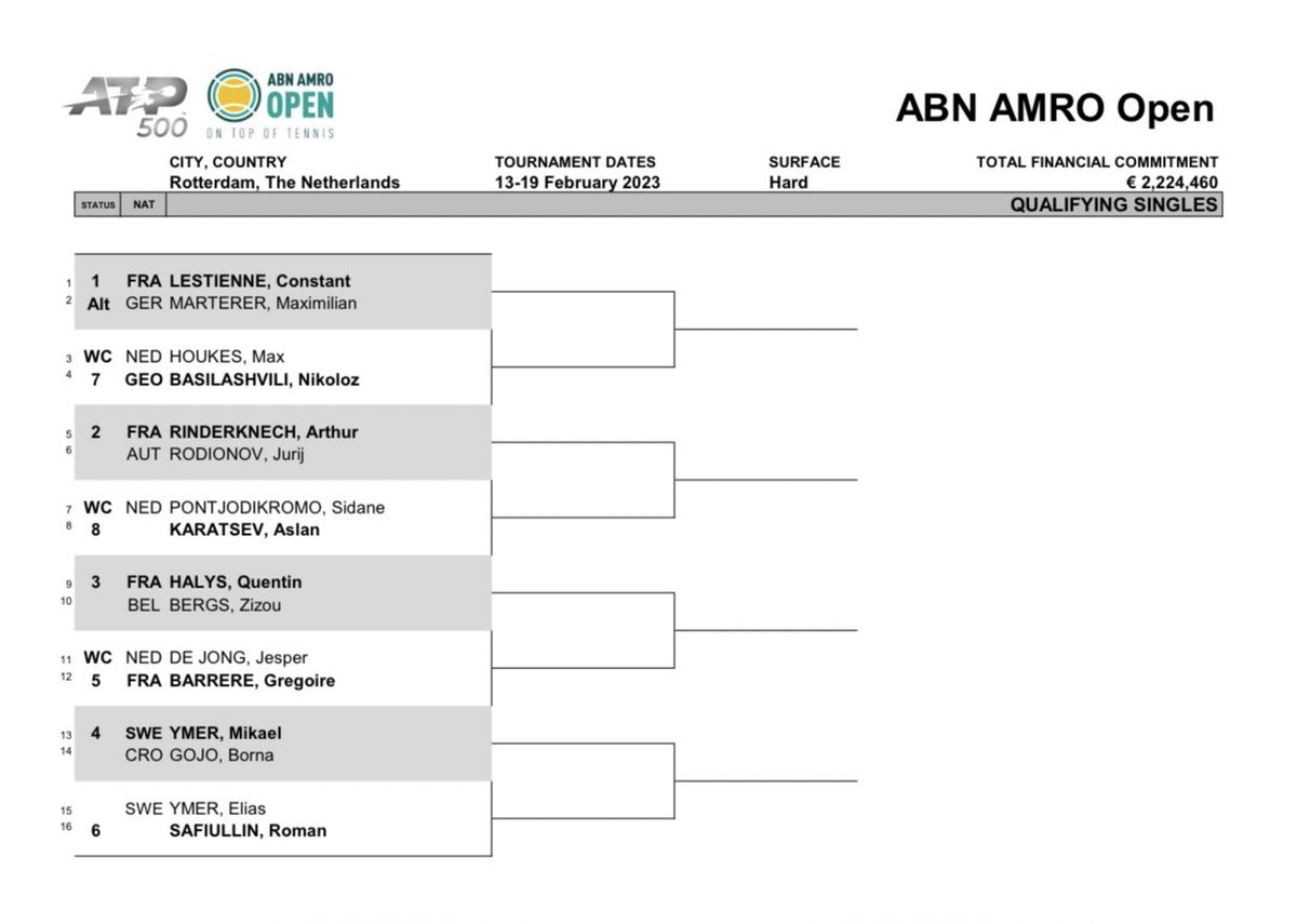 ABN AMRO Open on Twitter "Full singles main draw & qualifying draw…👇🔎"