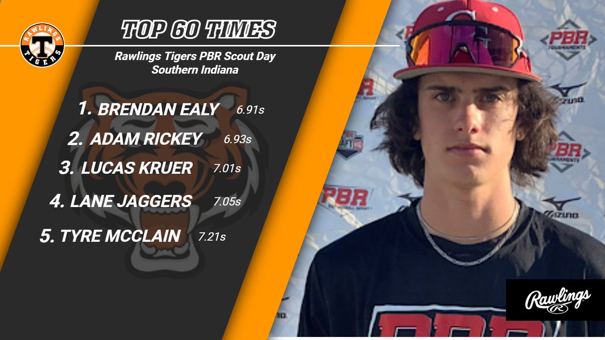 Top 60 Times from the recent @PBRIndiana <a href="/SIndianaTigers/">Southern Indiana Tigers</a> Scout Day!
