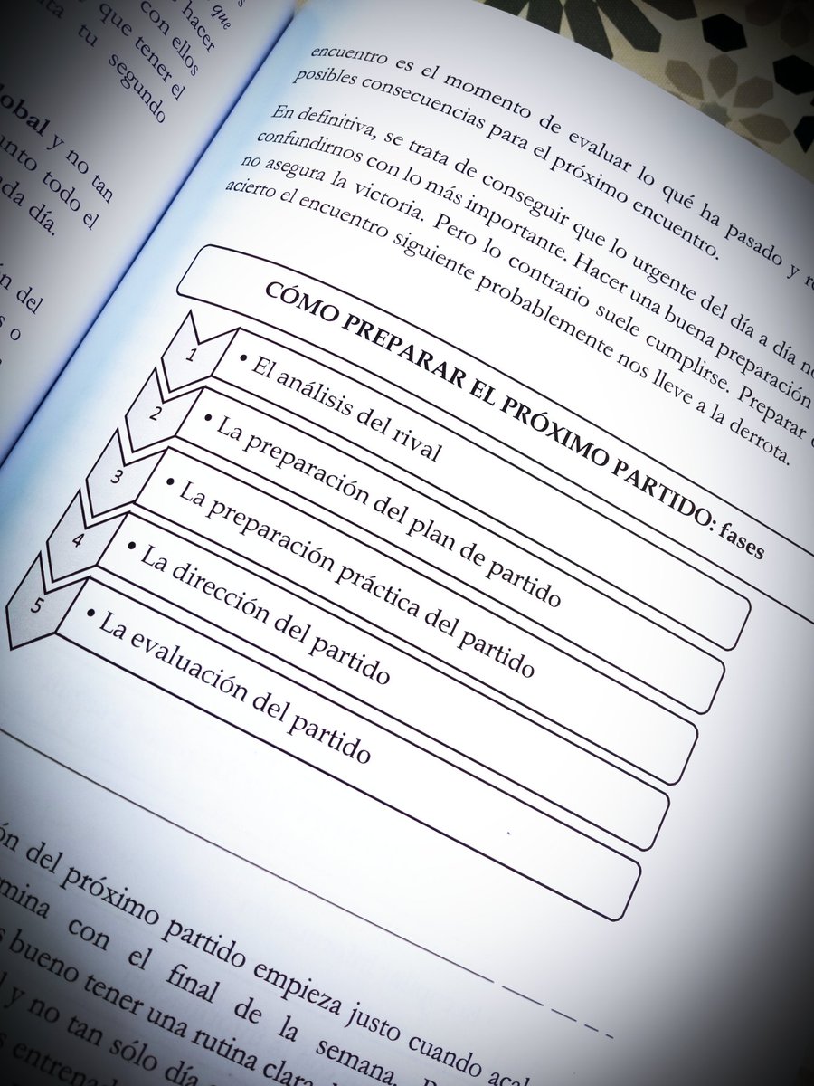 BILBITALANO's tweet photo. 📝FASES de la PREPARACIÓN DE PARTIDO
1️⃣ ANÁLISIS del rival
2️⃣ Preparación de PLAN de partido 
3️⃣ Preparación PRÁCTICA del partido
4️⃣ DIRECCIÓN del partido
5️⃣ EVALUACIÓN del partido https://t.co/UEpayoyIJ3