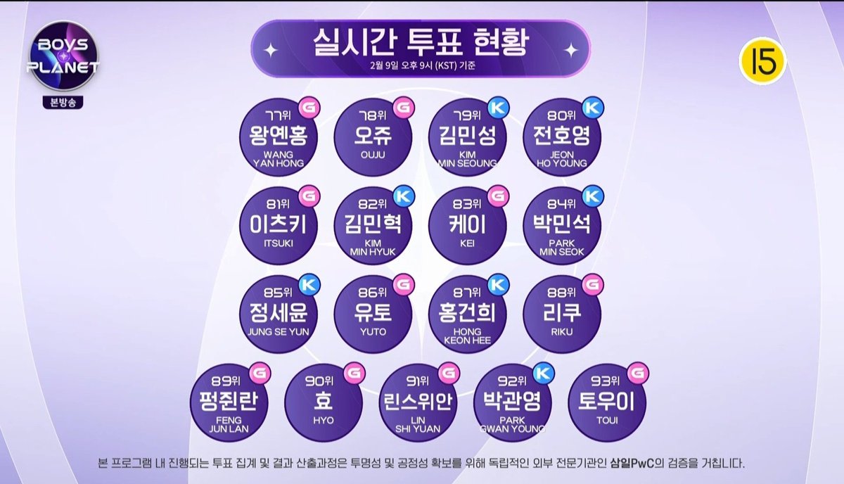 StarlightDaeul's tweet photo. DALDOONGIE / 달둥이 ⚠️‼️
Since Daeul dropped from 4th to 9th, we should vote for those trainees that are between 77th~83th in the ranking so we dont distribute votes and Daeul can keep his place. Use this pic as a reference!
#LEEDAEUL #DAEUL #이다을 #보이즈플래닛 https://t.co/HvpzCfzf9P