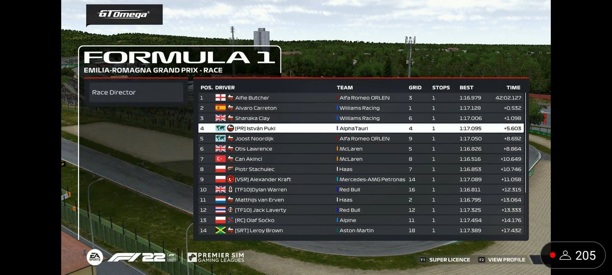 Really happy with the 1st race of the @PremierSimGL Event.
Should be P9 and P11 after Otis penalty.
We nailed the strategy with Dylan and raced really clever in the last laps.
There was not much else we could do against this grid, great job of the boys during the week!
#FullTF10