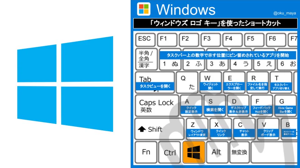 これ覚えておけば左手だけで仕事できるショートカットキー集‼