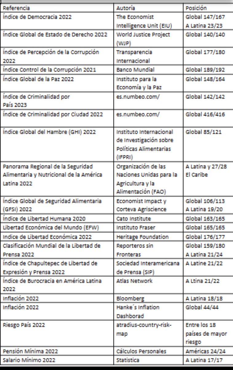 RayBMartin's tweet photo. Lo que sigue a continuación no se parece en nada a la Pizarra de la Serie del Caribe … y mucho menos al discurso del Madurismo  #Venezuela #venezuelaestamejorando https://t.co/pgS3kJjkyE