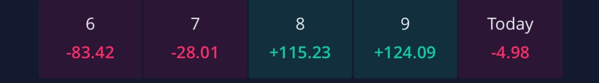 GuarTrades's tweet photo. $SPY kept my losses small and my wins bigger this week. Always the goal. https://t.co/9PDJizifvi