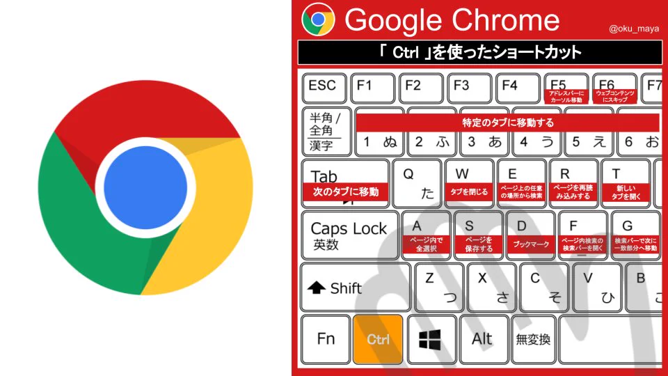 これ覚えておけば左手だけで仕事できるショートカットキー集‼