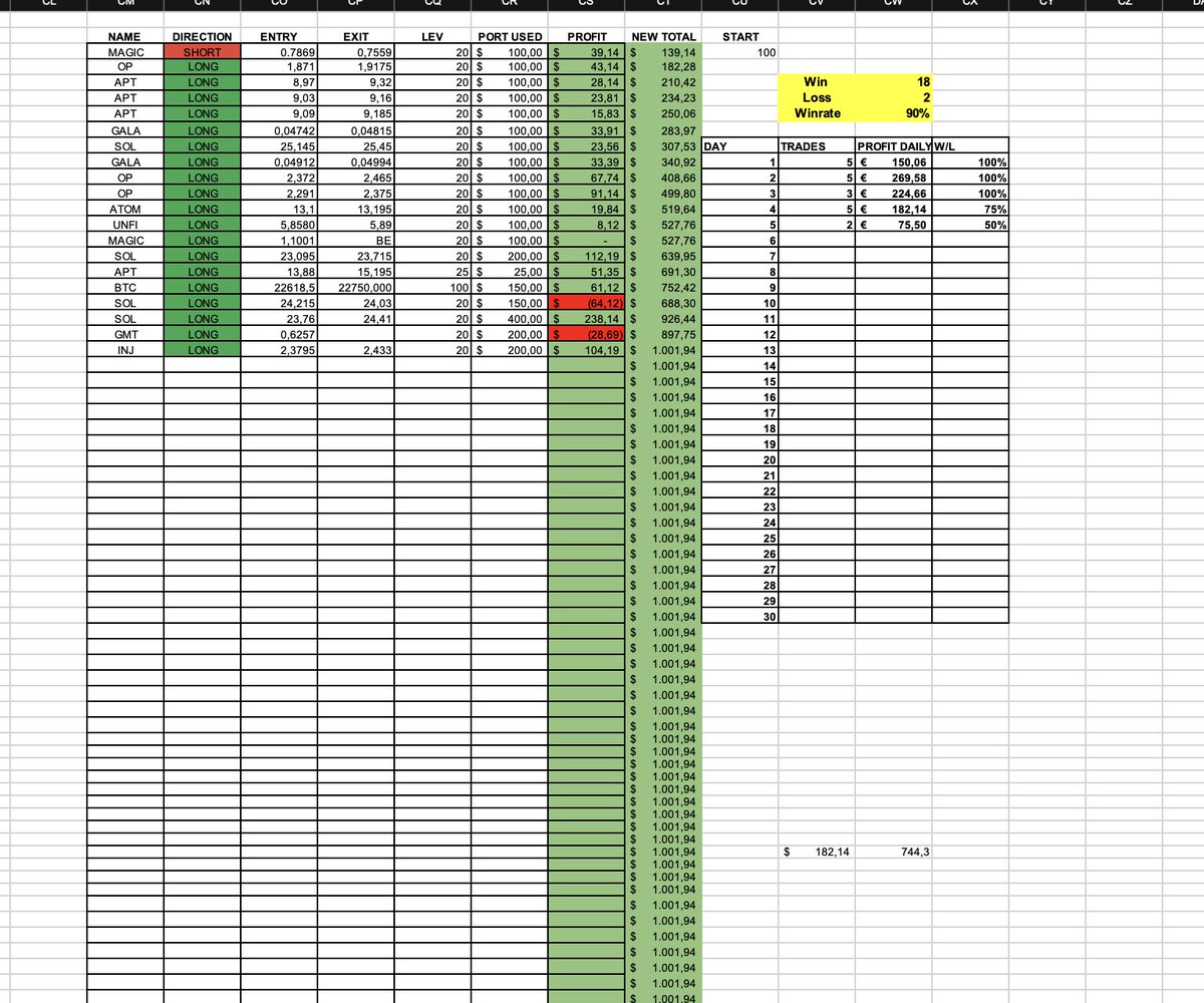 ScalpXOfficial's tweet photo. 🚨CHALLENGES STARTING MONDAY🚨
100-100k 
50k-500k

100-1k challenge has been done 9 times
1k-10k 3 times

time for the next step! join now for FREE:
https://t.co/UUvx01XLjP 
 
also giving away 1 $ETH like, retweet, tag 3 friends to win!
#crypto $BTC #bitcoin $doge $shib #elon https://t.co/o3ECt4Ri3t