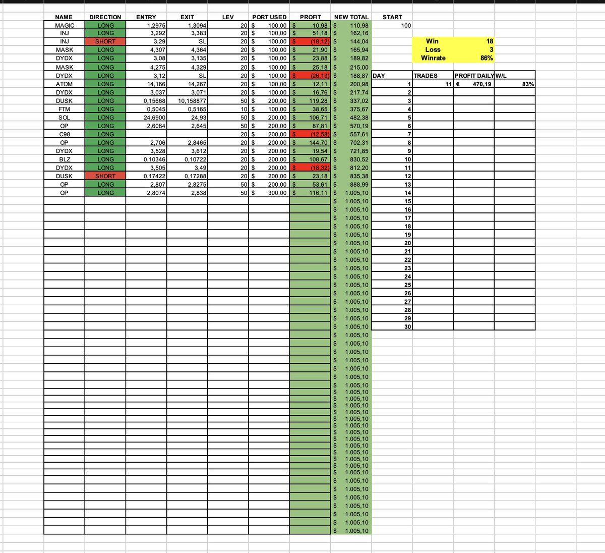 ScalpXOfficial's tweet photo. 🚨CHALLENGES STARTING MONDAY🚨
100-100k 
50k-500k

100-1k challenge has been done 9 times
1k-10k 3 times

time for the next step! join now for FREE:
https://t.co/UUvx01XLjP 
 
also giving away 1 $ETH like, retweet, tag 3 friends to win!
#crypto $BTC #bitcoin $doge $shib #elon https://t.co/o3ECt4Ri3t