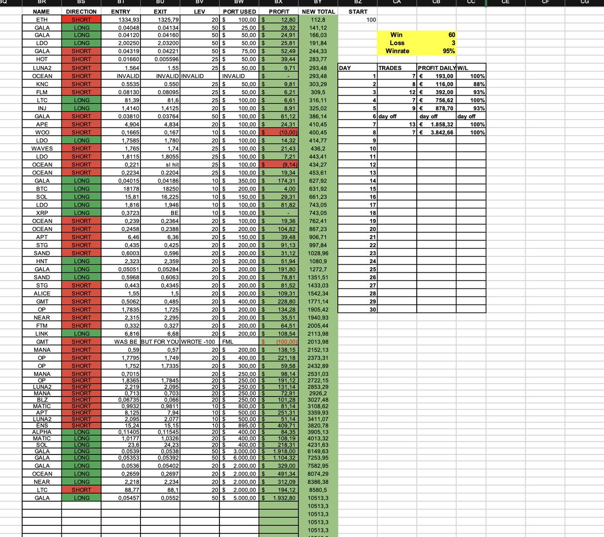 ScalpXOfficial's tweet photo. 🚨CHALLENGES STARTING MONDAY🚨
100-100k 
50k-500k

100-1k challenge has been done 9 times
1k-10k 3 times

time for the next step! join now for FREE:
https://t.co/UUvx01XLjP 
 
also giving away 1 $ETH like, retweet, tag 3 friends to win!
#crypto $BTC #bitcoin $doge $shib #elon https://t.co/o3ECt4Ri3t
