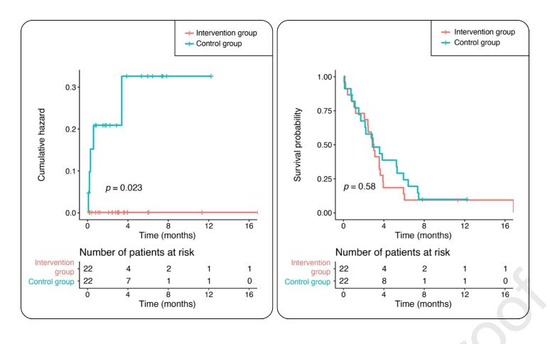 In Articles in Press: “Prophylactic EUS-guided gallbladder drainage prevents acute cholecystitis in patients with malignant biliary obstruction and cystic duct orifice involvement (with video)” by Carlos Robles-Medranda et al. giejournal.org/article/S0016-…

<a href="/carlosoakm/">Carlos Robles-Medranda, MD, FASGE, AGAF</a> <a href="/PugaTejada/">Miguel Angel Puga Tejada</a>