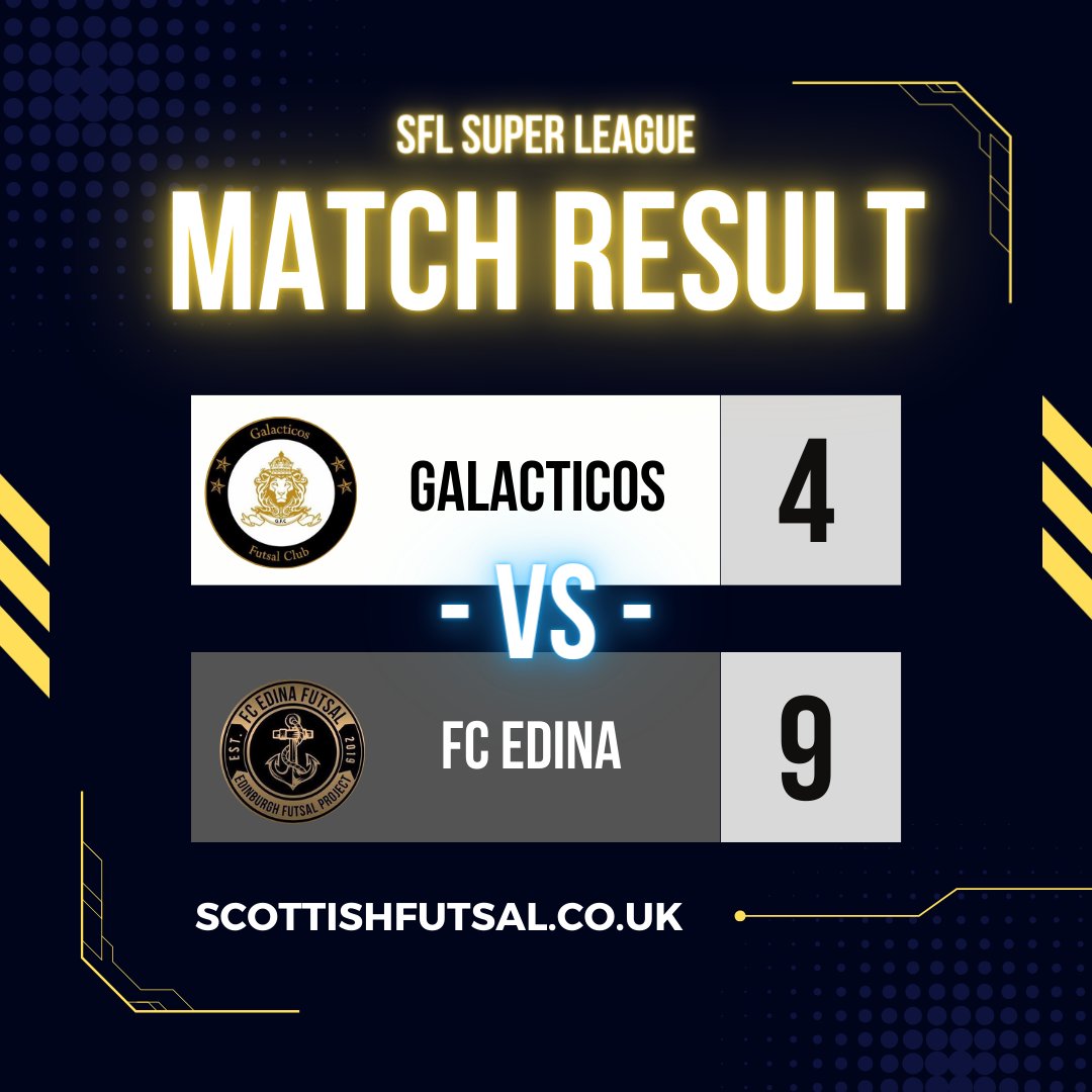 SUPER LEAGUE - MD4 - RESULT

<a href="/galacticosfuts/">Galacticos Futsal Club</a> 4-9 <a href="/fcedinafutsal/">FC Edina Futsal</a> 

Galacticos:
O.G. 2'
Stoyanov 4'
Ingram 18'
Khalafalla 31'

Edina:
Gautsel 3'
Sotelino 10'
Campbell 10'
Naylor 11', 12', 28', 29', 34'
Gardiner 38'