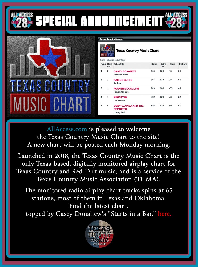Texas Country Music Chart tweet media