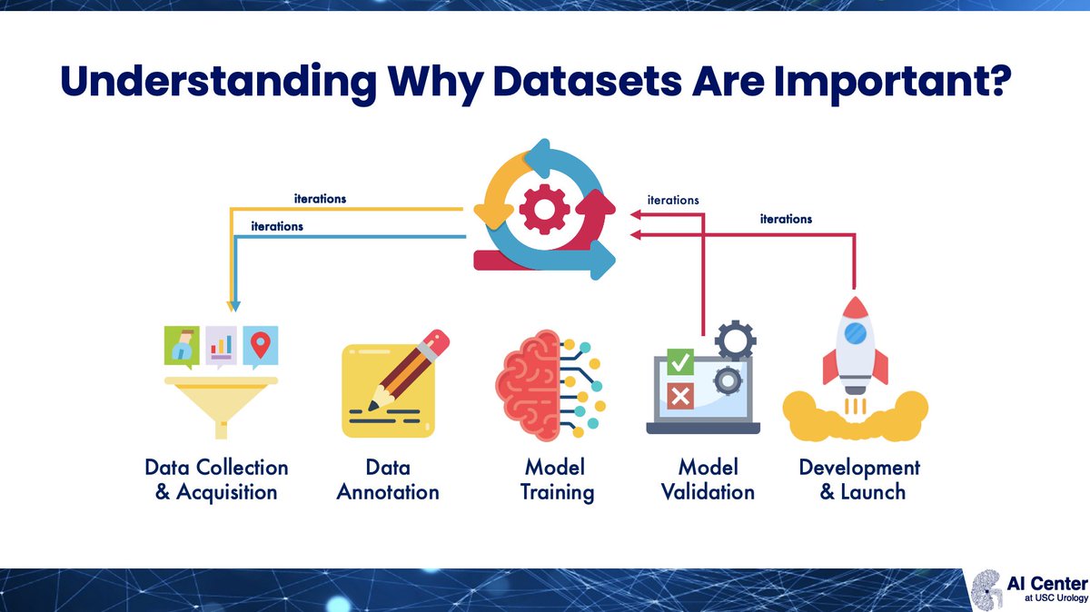 🤖Large &amp; accurate datasets are the backbone of #AI in healthcare

🧠 Enable algorithms to learn &amp; make accurate predictions
 
💻💊Investing in quality data is crucial for unlocking the full potential of AI in healthcare🔬 #AIinHealthcare #DataMatters