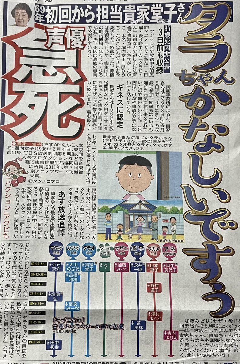 今朝のスポーツ新聞より。
タラちゃんの声優・貴家堂子さ
んの逝去の記事だけど、
下の方に気になる一文が。
「サザエさん」の主要
キャラクターの声の変遷の
中で、中央のタマの声が
「？」とあり、アニメ開始
以来54年間不同とある。
誰？がやってんだろうか、
なんか引っかかるなあ。