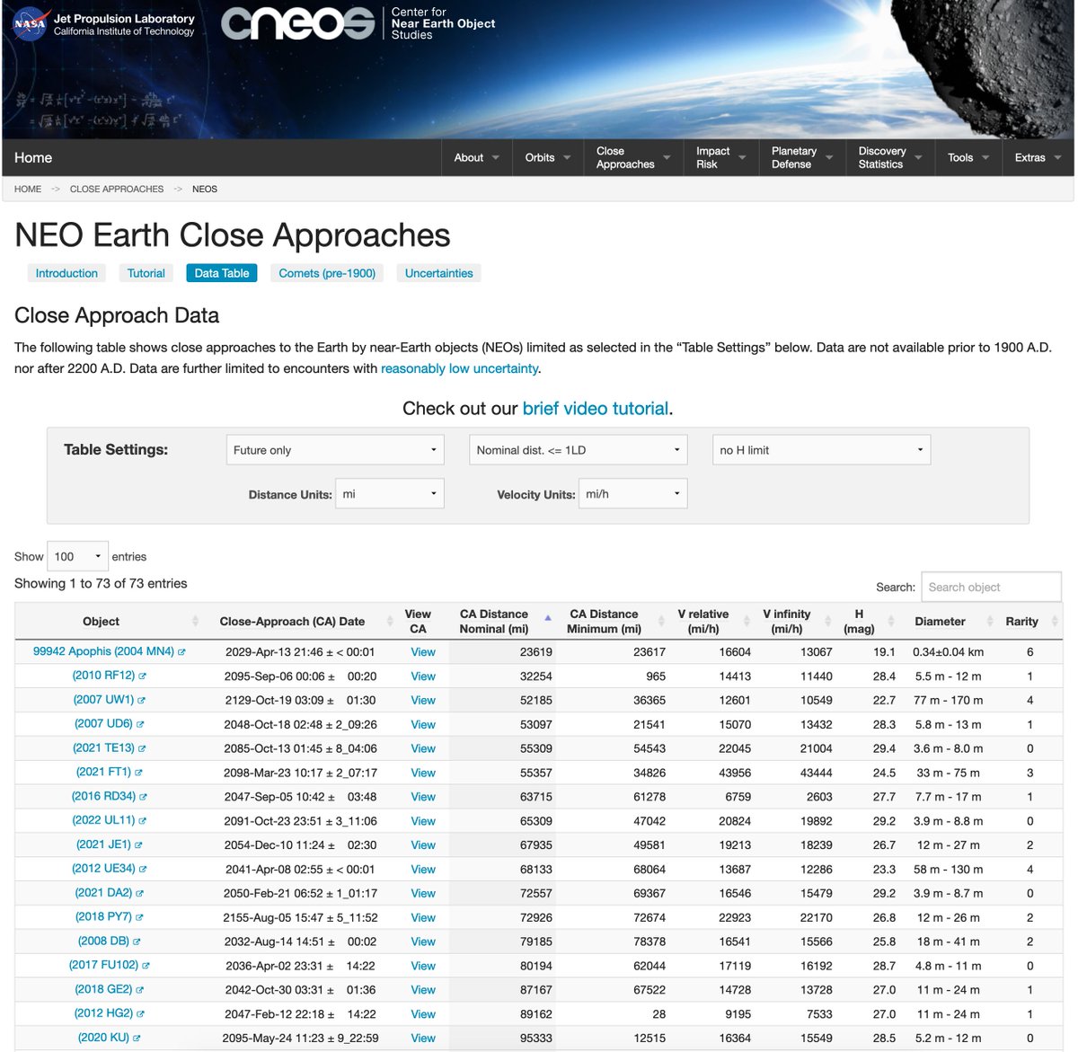 I_Am_JohnCullen's tweet photo. @Fynnderella1 6 years to live.
6 years to die.
@elonmusk is headed to Mars in 5 years, so, I'm afraid I might be correct.
Plan accordingly..
99942 Apophis is an ELE if it hits - we're extinct..
There is no May, 2029 for us.
I hope I'm wrong.
#6YearsToLive #6YearsToDie https://t.co/czMsj19GOw