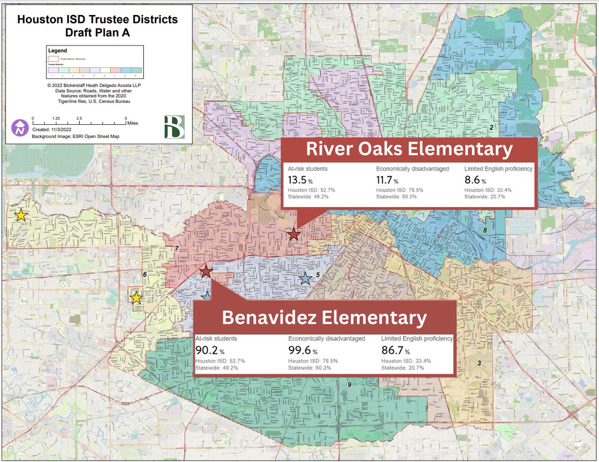 HoustoninAction's tweet photo. We'd like to thank @Santos4HISD for being the lone vote in favor of keeping #SouthwestStrong.

We're disappointed that @DaniForHISD, @HISDMyrna, @BridgetForKids, @KendallBaker1, @MZKatDan, @SueForHISD, @JudithForHISD, @PatriciaKAllen voted to split Southwest Houston as shown: https://t.co/YfxpdsYK75