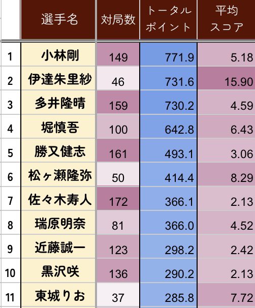 小林剛 tweet media