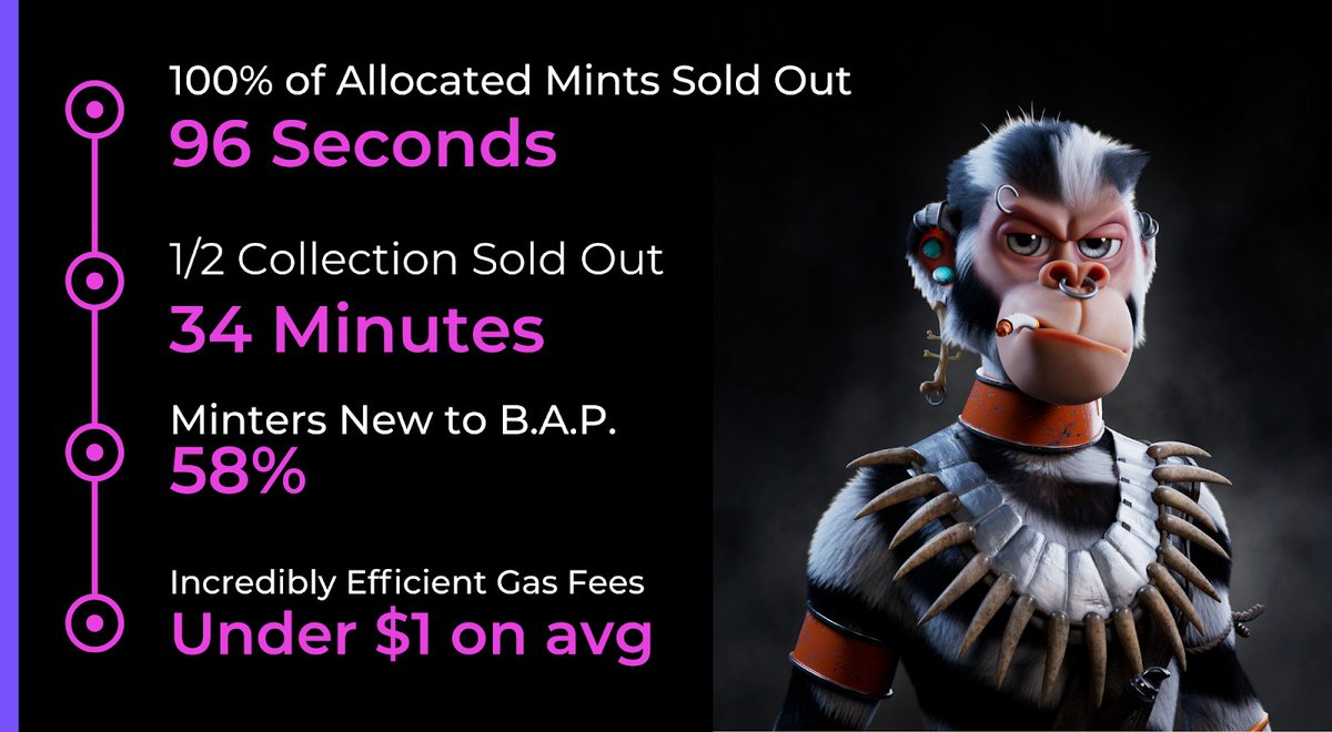 HashToshi420's tweet photo. Have you minted your Ape yet?   Don't wait @BullsApesProj is almost sold out! and will be later tonight.  Under 10% remain https://t.co/ATnh18QP0n
Don't miss out on this amazing mint and opportunity. You may win a God Bull or a loot box! https://t.co/OgSgKvqCVc