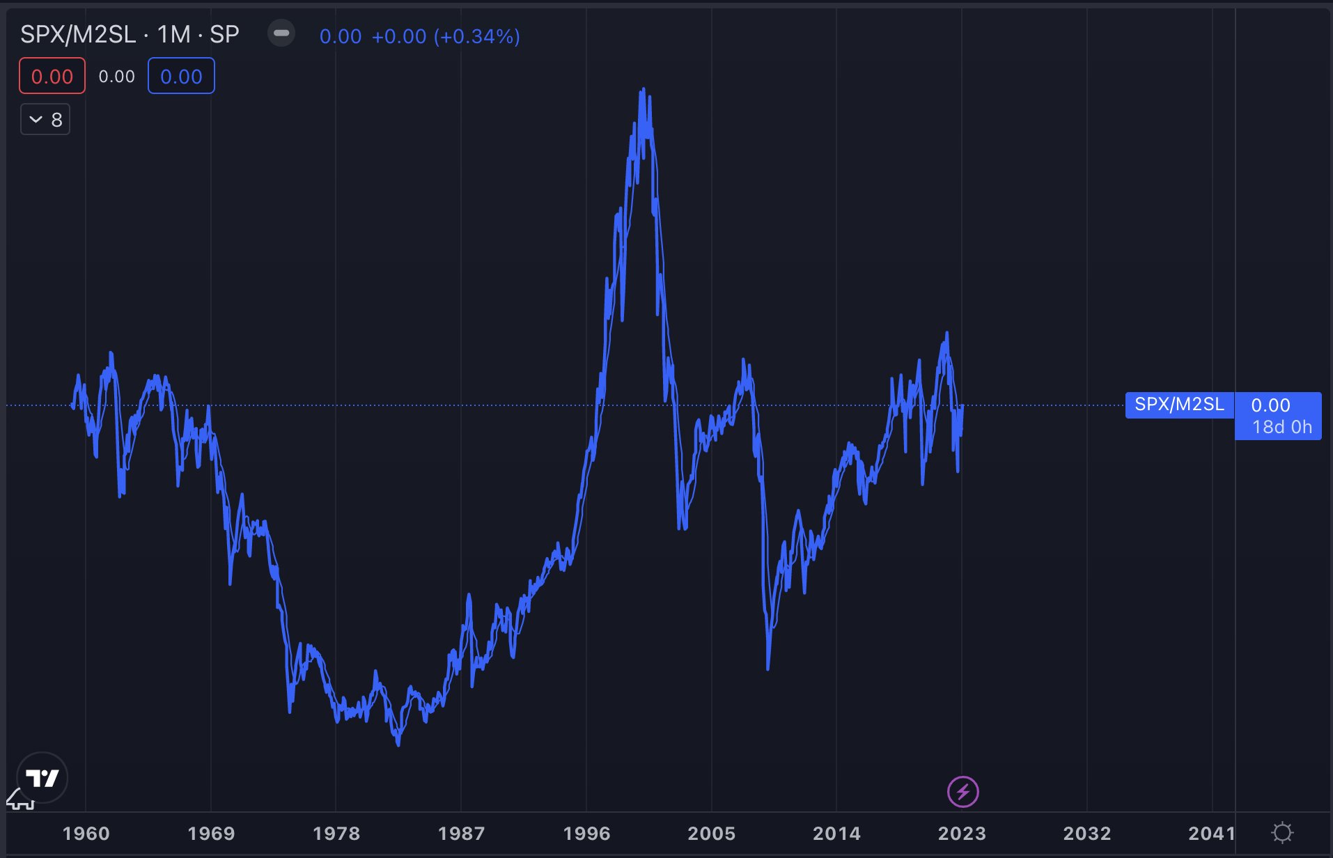 investanswers-on-twitter-64-years-and-3-months-s-p500-return