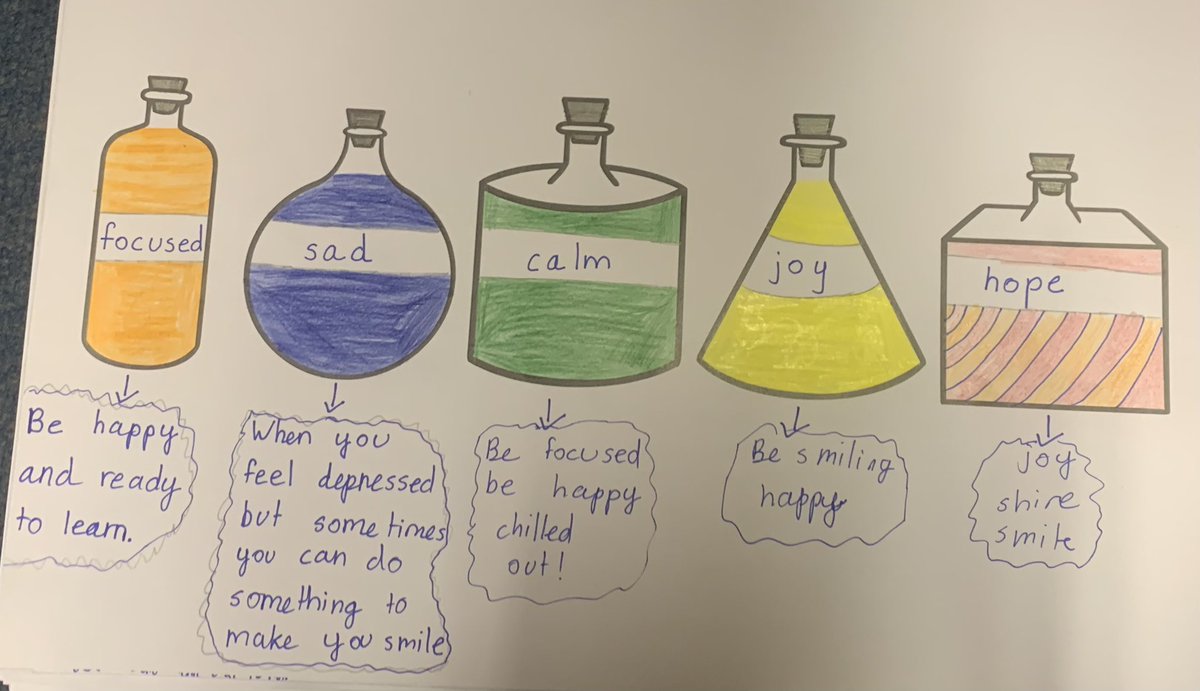 WoodOxhey's tweet image. We have thoroughly enjoyed using “Bottled” book to explore our emotions as part of #ChildrensMentalHealthWeek .
Thank you @jobrassington and @brassoteach for this excellent learning resource!