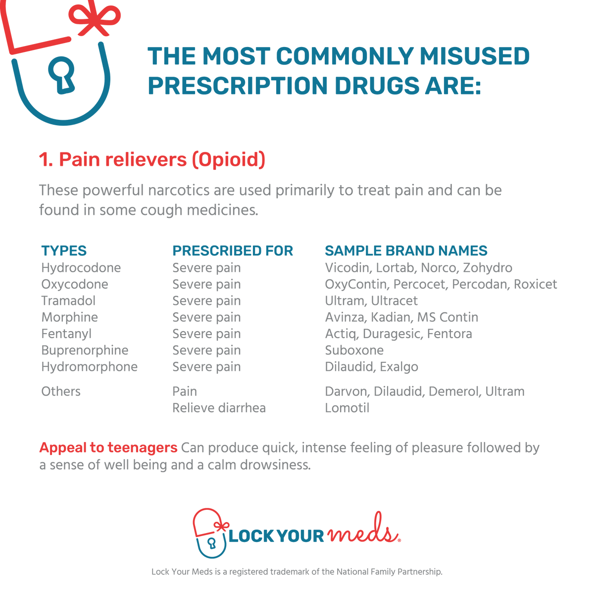 LockYourMeds's tweet photo. We are kicking off #FridayFacts with the dangers of opioids. There is a strong opioid epidemic in America now and it is up to us to join efforts to battle this epidemic for our future generations.

Comment and share with your community on the consequences of opioids. https://t.co/19YvXLK7dW
