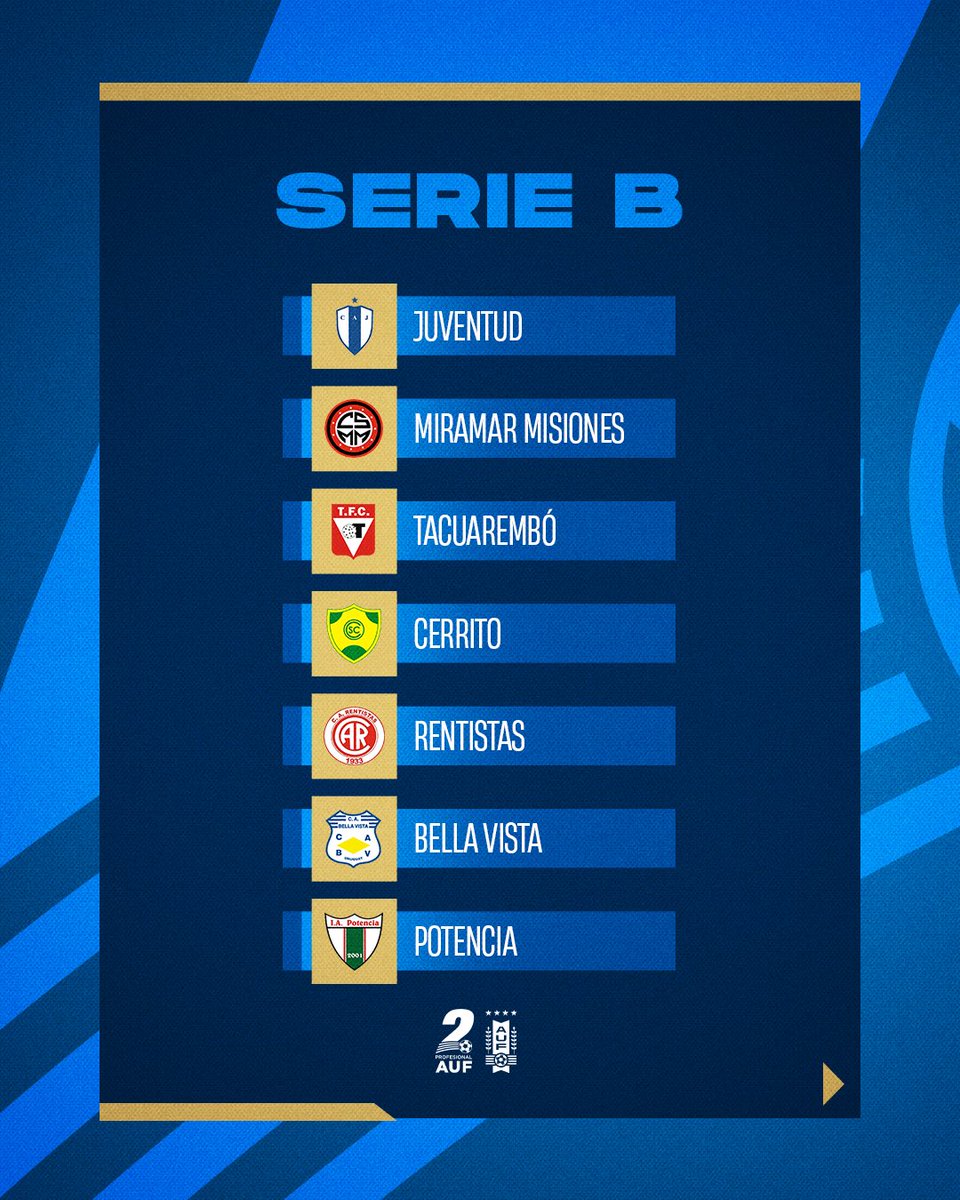 ☑️ 𝐒𝐞𝐫𝐢𝐞𝐬 𝐜𝐨𝐧𝐟𝐢𝐫𝐦𝐚𝐝𝐚𝐬

👉🏻 Estos son los grupos del #TorneoCompetencia.