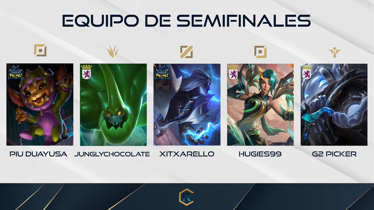 CRuneterra's tweet photo. 🔹Ya tenemos el equipo de Semifinales🔹

🔴TOP: PIU Duayusa - @PIUPIUteam

🟢JGL: JunglyChocolate - @vychio

🔵MID: Xitxarello - @PIUPIUteam
 
🟡ADC: Hugies99 - @vychio
 
🟣SUPP: G2 Picker - @vychio
 
#championsofruneterra 🏆🎖 https://t.co/FGPgvrxrK9