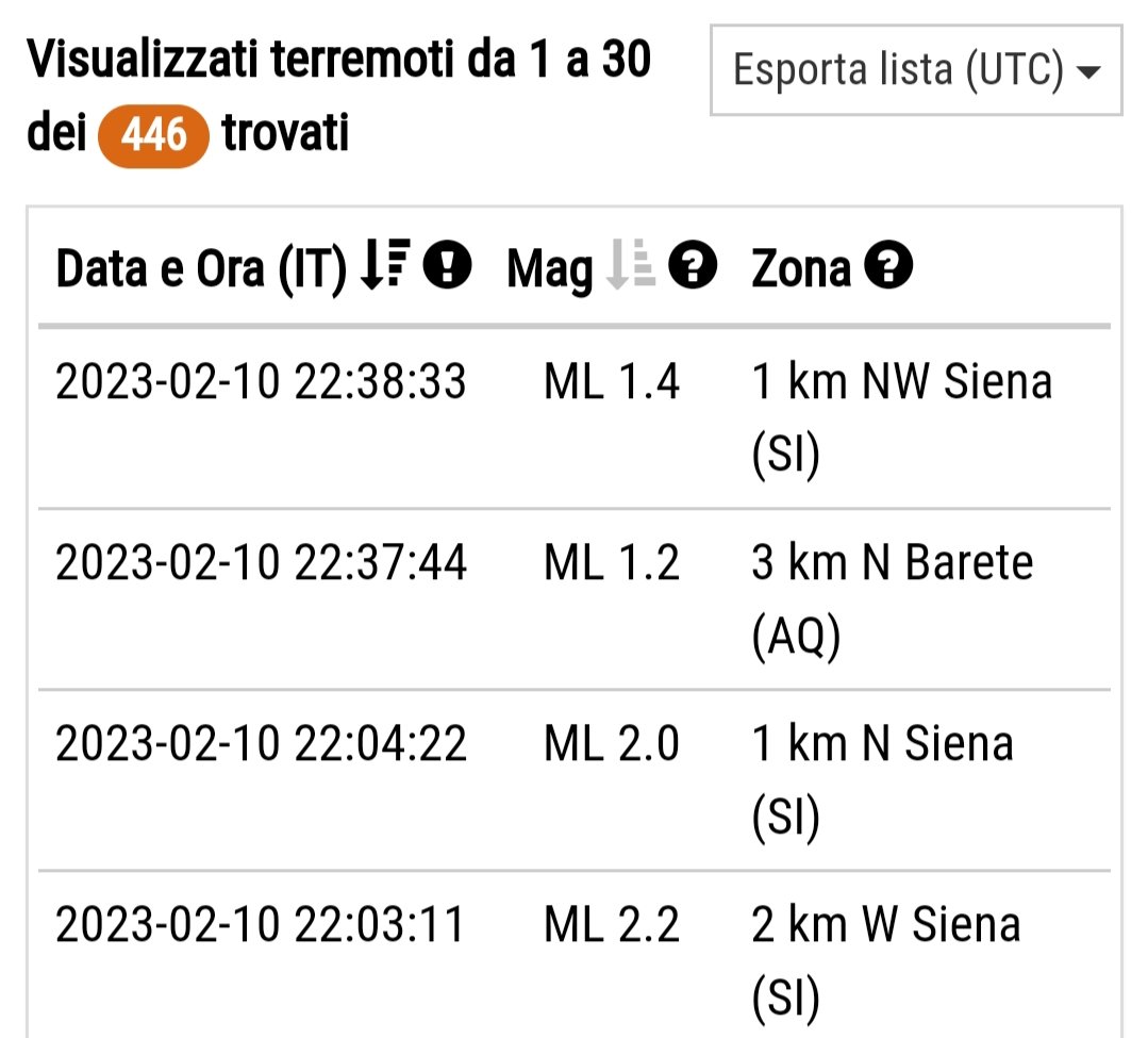 ForciPafo's tweet photo. Friday #terremoto #earthquakes #Italia #Siena #terra che trema di nuovo nella Città del Palio con #scosse di intensità minima ma capaci di creare #spavento e #timori https://t.co/FnHoSI8Sao