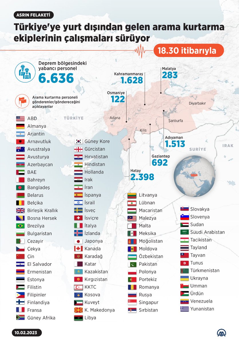 Türkiye'ye yurt dışından gelen arama kurtarma ekiplerinin çalışmaları sürüyor | @anadoluajansi #deprem