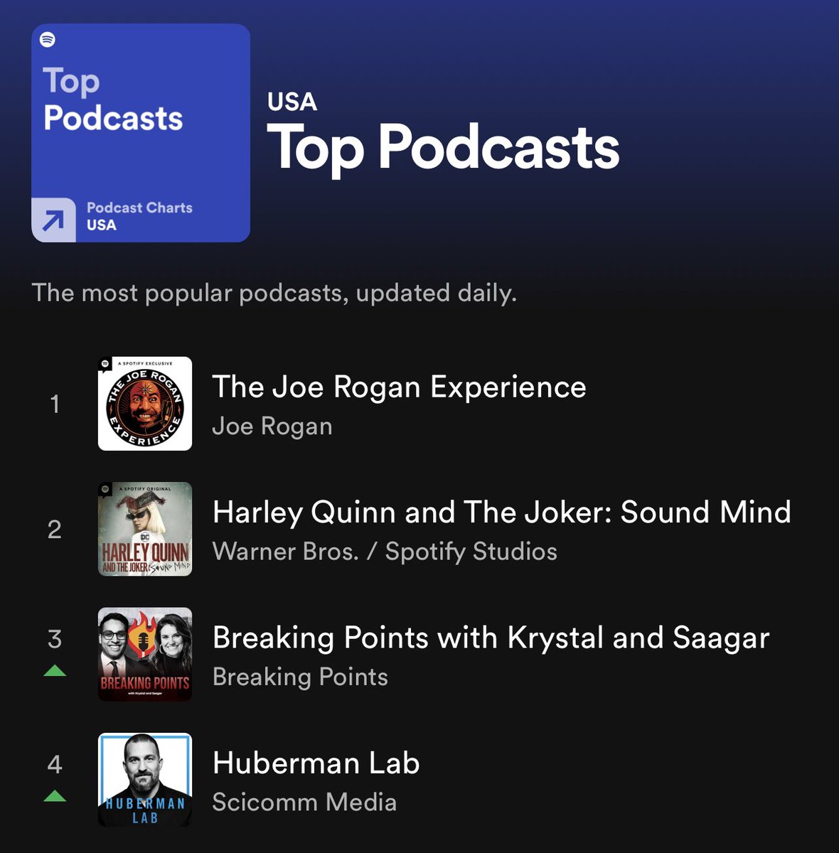 esaagar's tweet photo. Number 3 podcast in the USA 🚀 https://t.co/pIB1qFZjOo