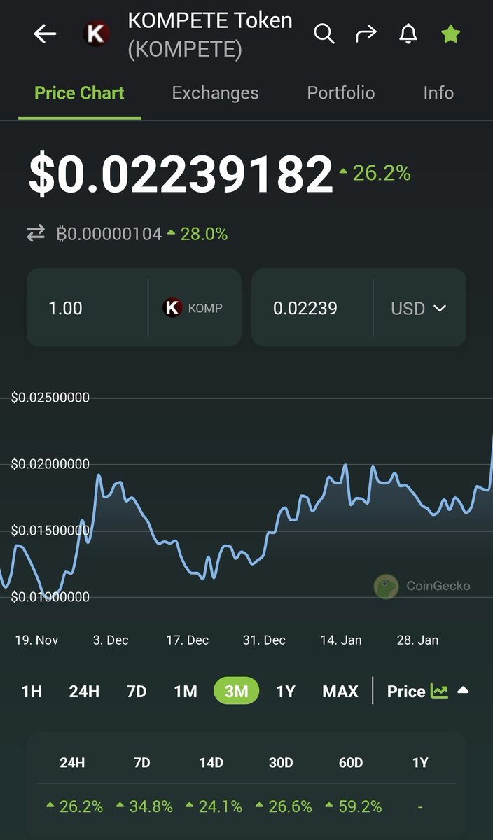 DeFiForesight's tweet photo. #KOMPETE https://t.co/pdUn2RRQTz