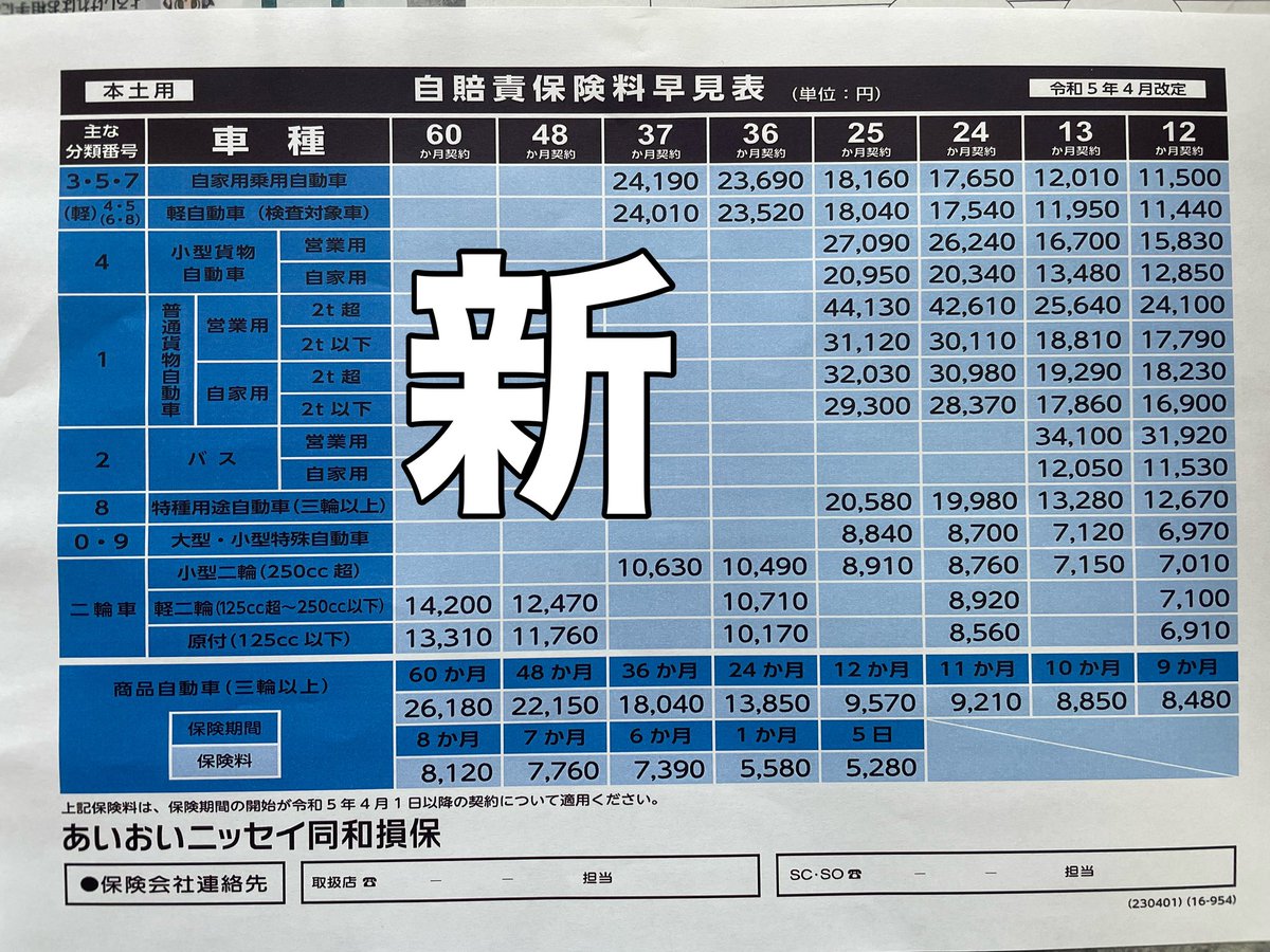 4月1日から値下げ！ 自賠責保険料が下がります。 原付（125cc以下