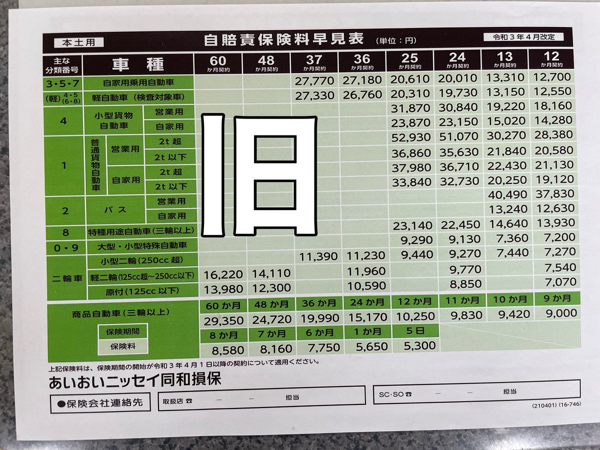 4月1日から値下げ！ 自賠責保険料が下がります。 原付（125cc以下
