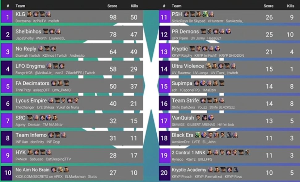 @MellohFPS <a href="/Doctoena/">Doctoena</a> @itzPieTV @KLGInZaneyy This means a lot to us.. We started this Team less than a month ago and already showing our worth in the Apex Scene. OUR FIRST TAKE DOWN AS KLG!!! <a href="/NXS_org/">NOXIOUS</a> Thank you for hosting.  KLG! KLG! KLG!